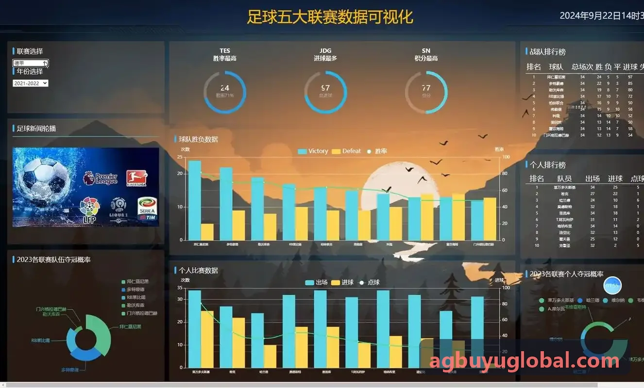 AG捕鱼运营后台监控仪表盘
